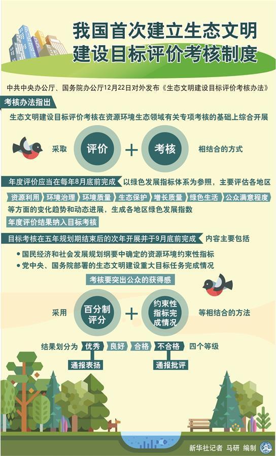 我国首次建立生态文明建设目标评价考核制度.jpg