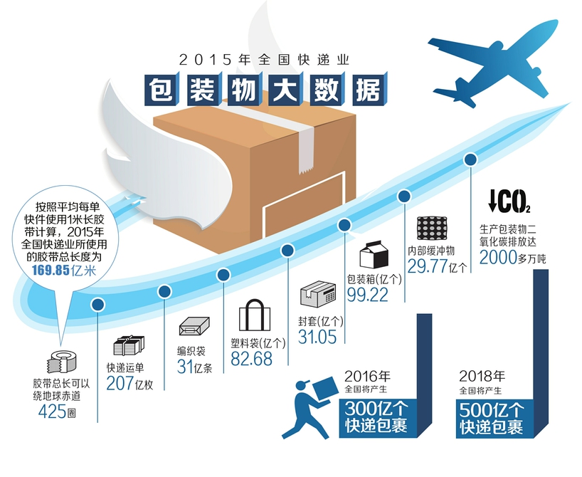 2015年快递大数据.jpg