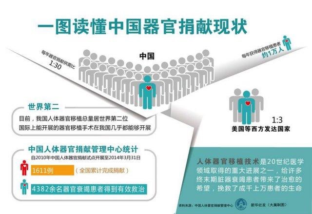 中国器官捐献现状.jpg