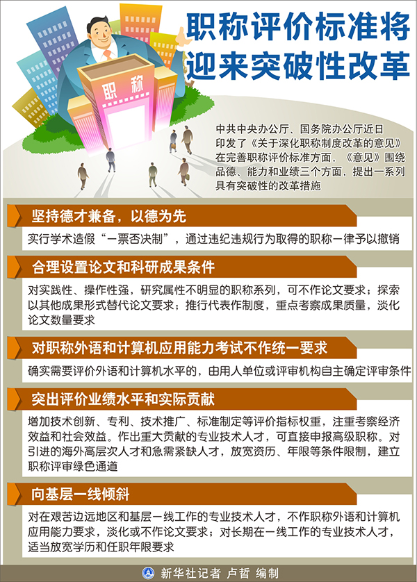 职称评价.jpg