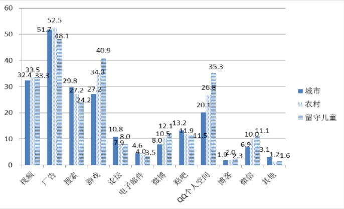 未成年人遇到的不良信息来源（单位：%）。图片来源：《第八次中国未成年人互联网运用状况调查报告》.jpg