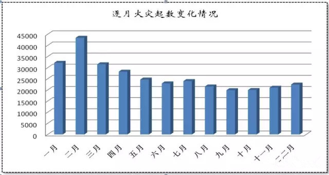 东部和东北占比下降.jpg