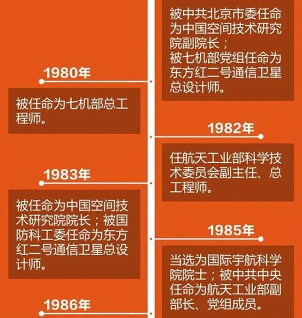 孙家栋07_副本.jpg