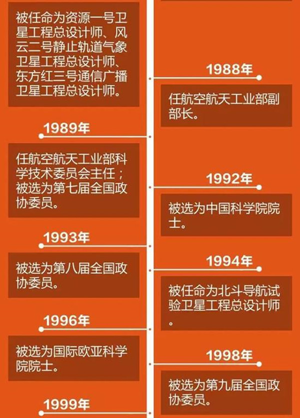 孙家栋08_副本.jpg