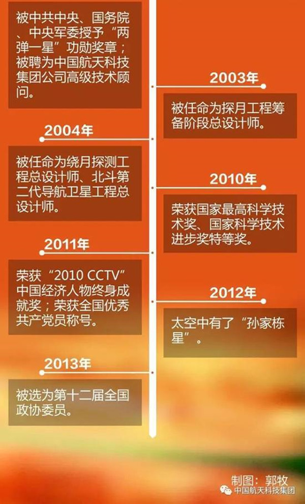 孙家栋09_副本.jpg