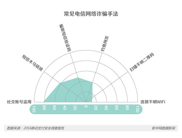 你的支付习惯准备好迎接“无现金时代”了吗？ 2.jpg