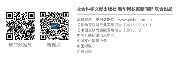 你的支付习惯准备好迎接“无现金时代”了吗？ 版权.jpg