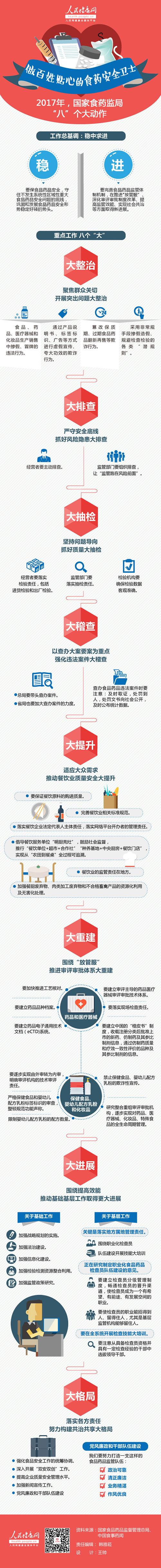 做百姓贴心的食药安全卫士.jpg