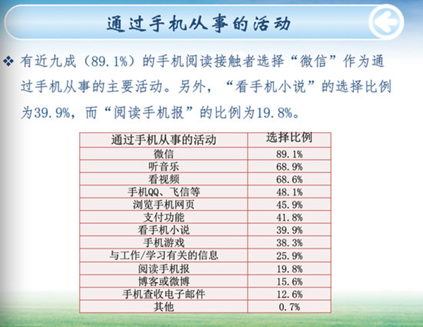 通过手机从事的活动.jpg