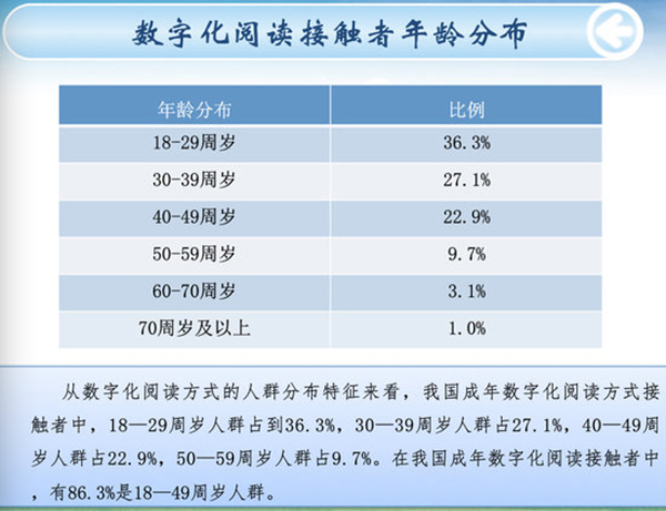 数字化阅读接触者年龄分布.jpg