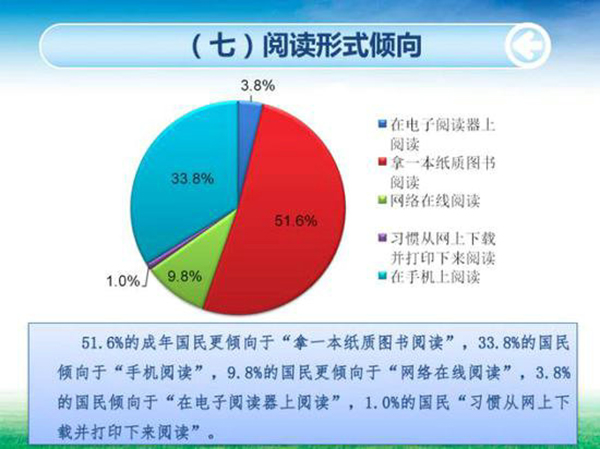 阅读形式倾向.jpg