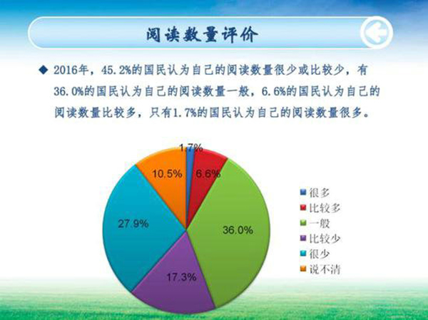 阅读数量评价.jpg