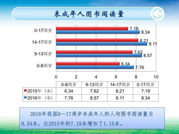 未成年人图书阅读量.jpg