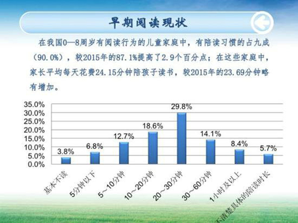 早期阅读现状.jpg