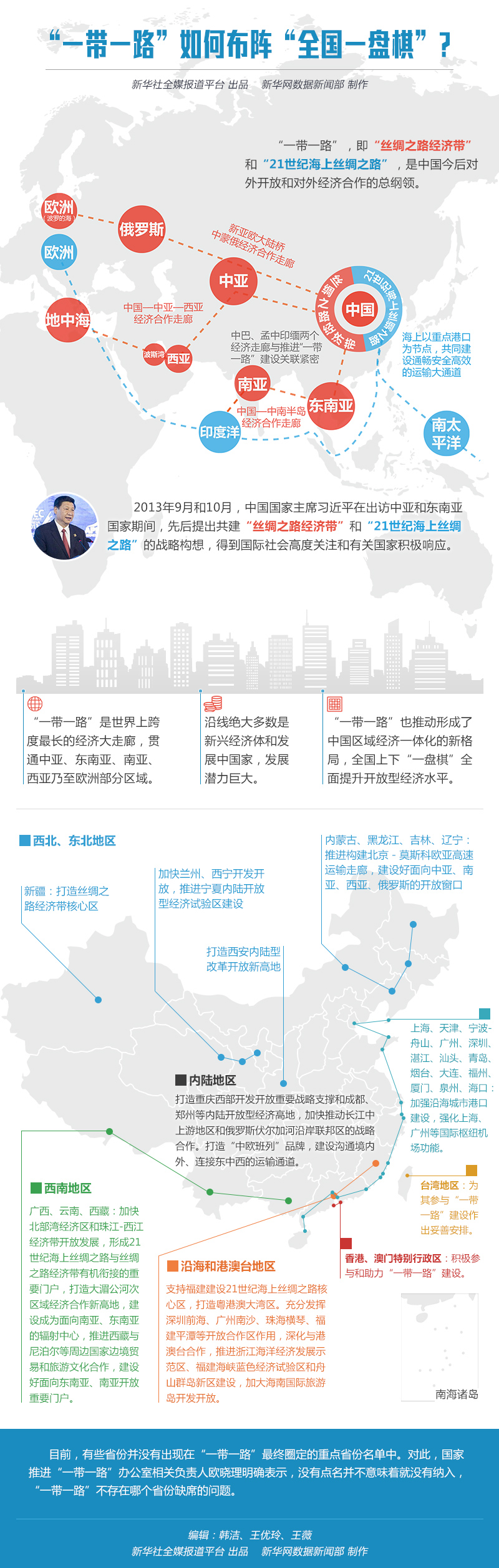 “一带一路”如何布阵“全国一盘棋”？ 01.jpg