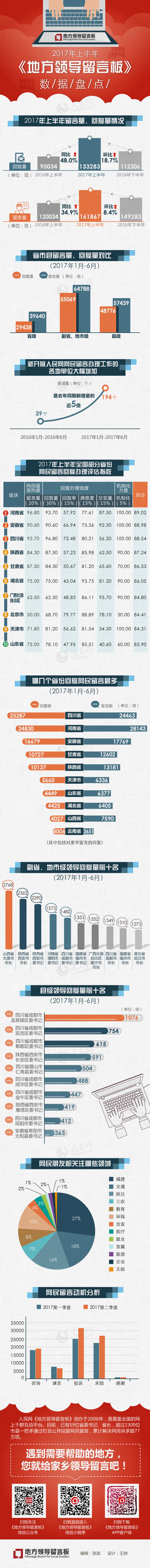 0718全国网民留言.jpg