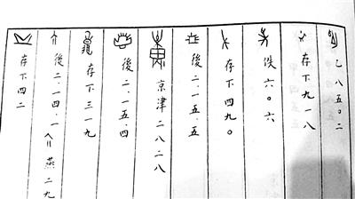 0721甲骨文01.jpg