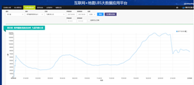 腾讯大数据服务黄金72小时_副本.png