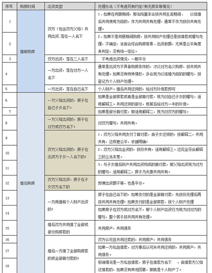 婚前婚后买房区别1_副本.jpg