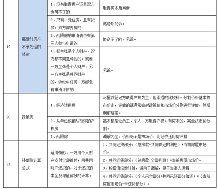 婚前婚后买房区别2_副本.jpg