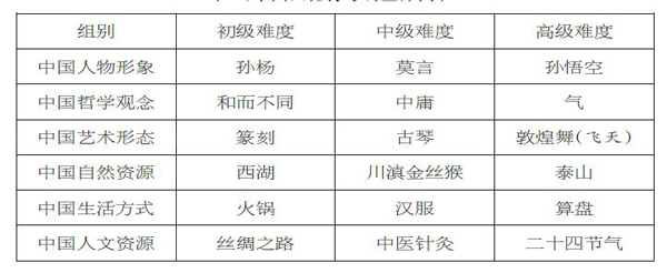 表1：中国文化符号调查分类表.jpg