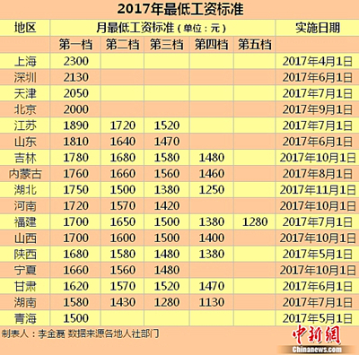 20171012最低工资01_副本.jpg