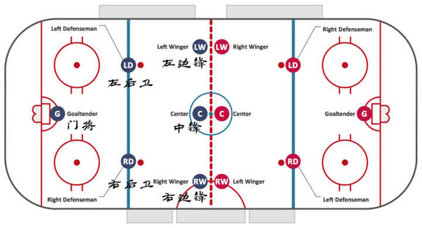 知乎网友丨如何看懂冰球-球员换人.jpg