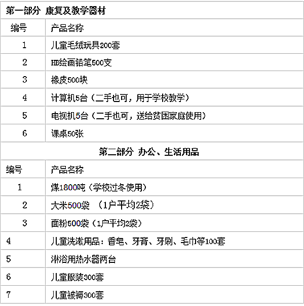 物资需求.png
