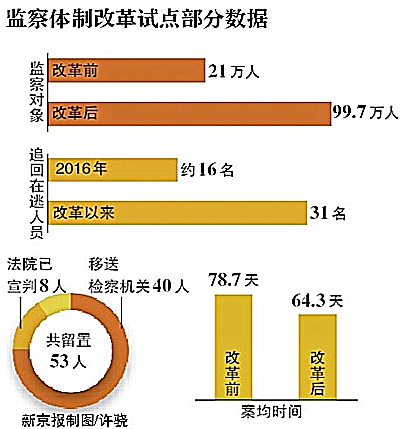 监察.jpg
