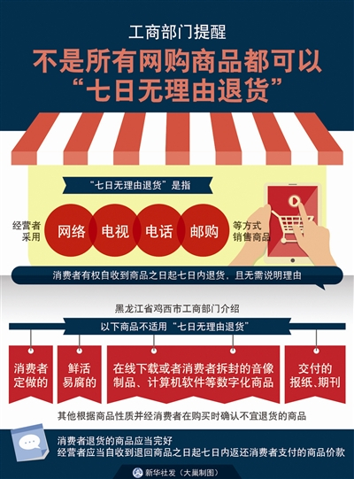 七天无理由退货.jpg