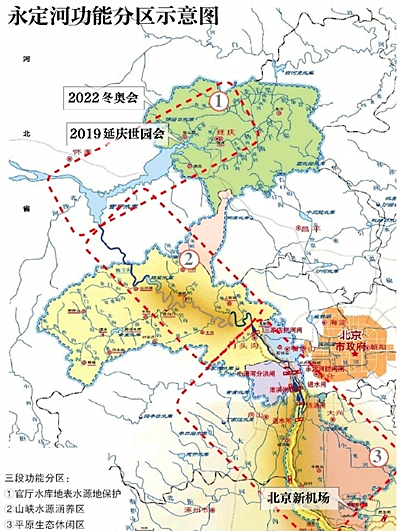 永定河建设.jpg