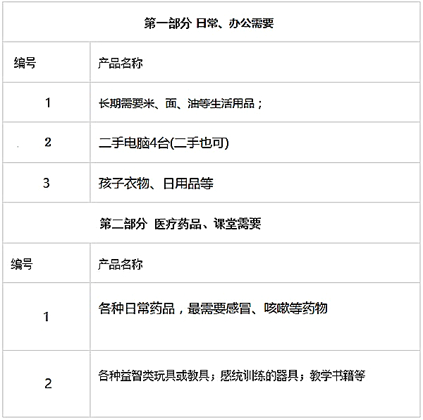 物资需求01_副本.jpg