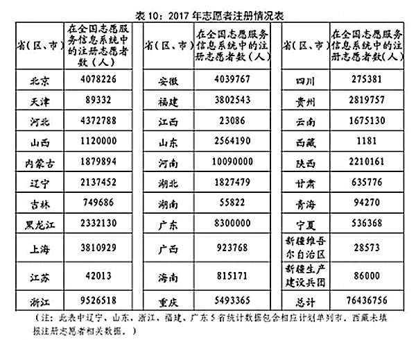 我国志愿服务组织达11328家02.jpg