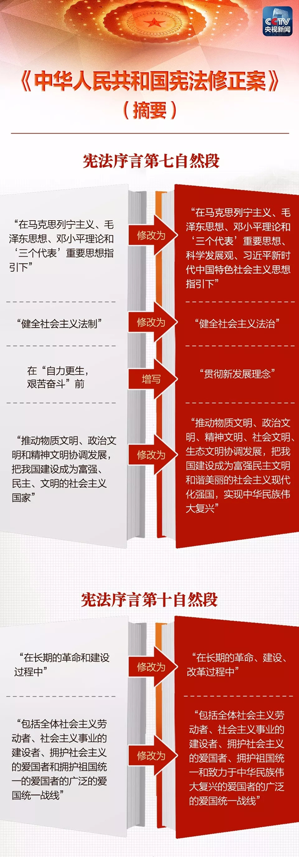 《中华人民共和国宪法修正案》01.jpg