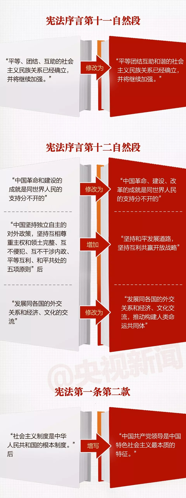 《中华人民共和国宪法修正案》02.jpg