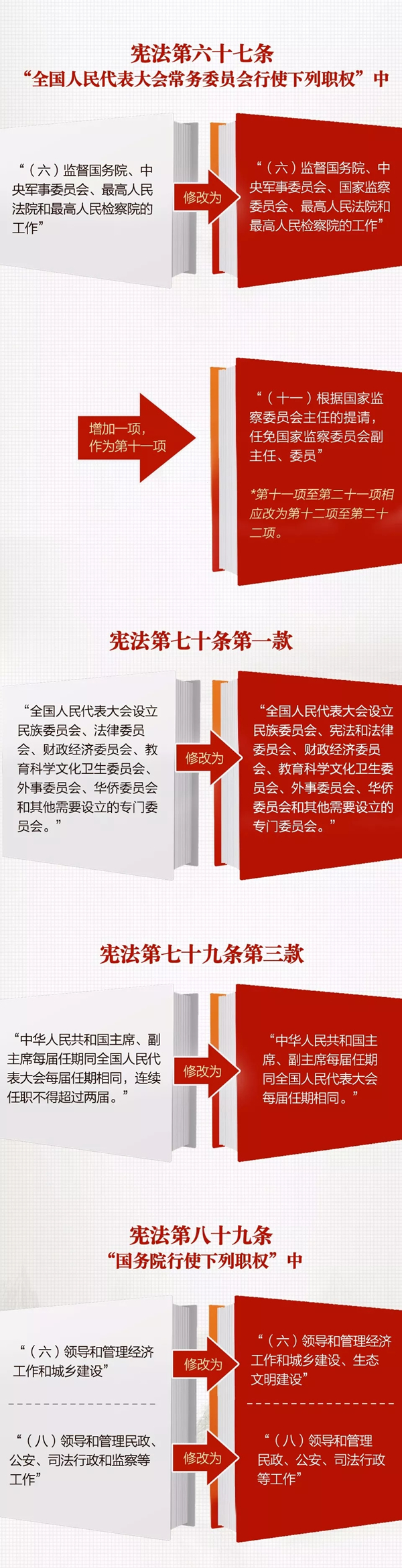 《中华人民共和国宪法修正案》05.jpg