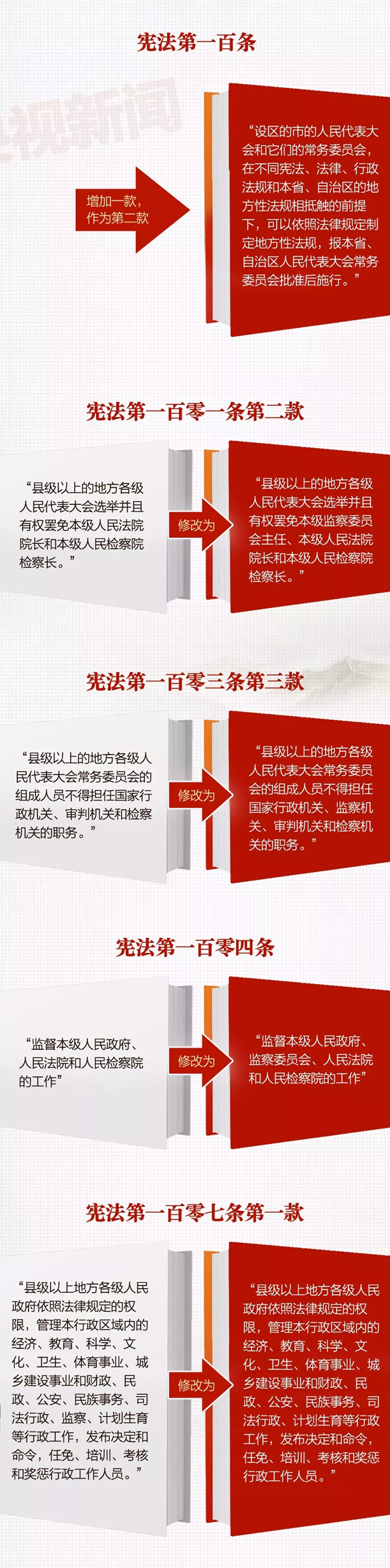 《中华人民共和国宪法修正案》06.jpg
