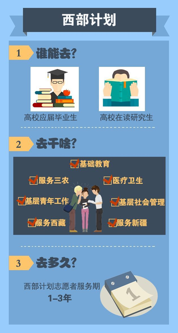 西部计划.jpg