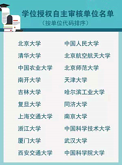 清华北大等20所高校可学位授权自主审核.jpg